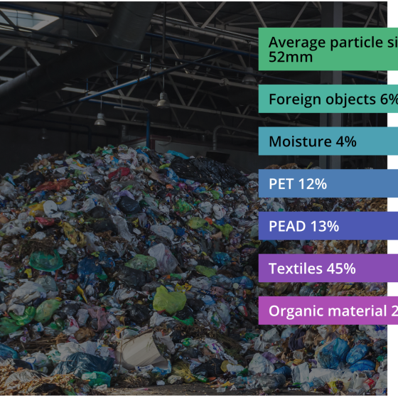 AI-Alt Fuel Cement Insights Description