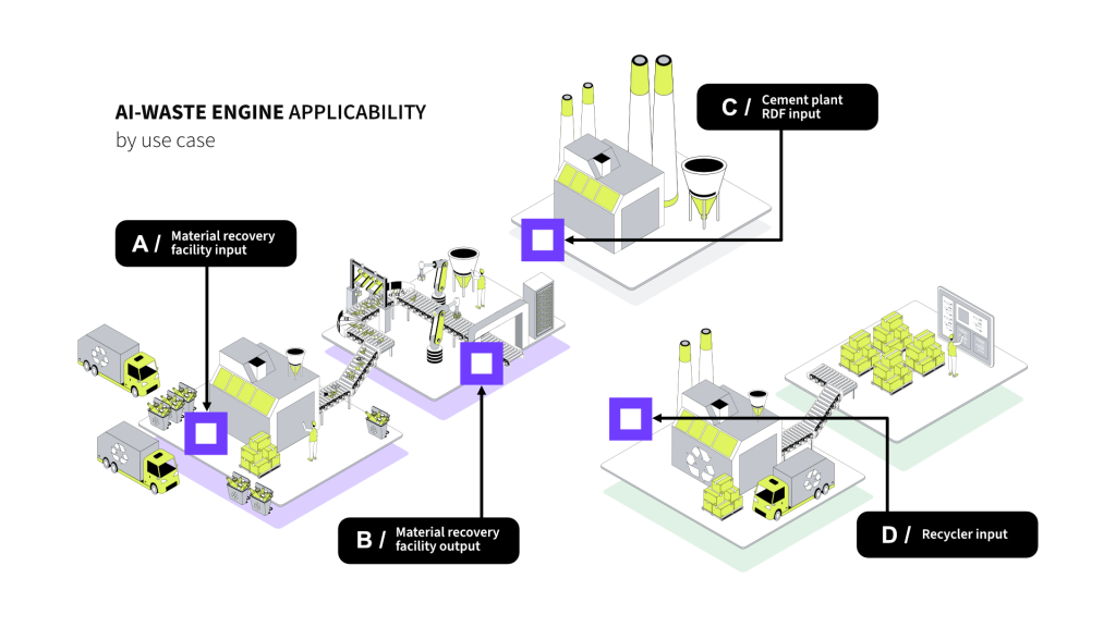 AI-WASTE-model-EN@2x
