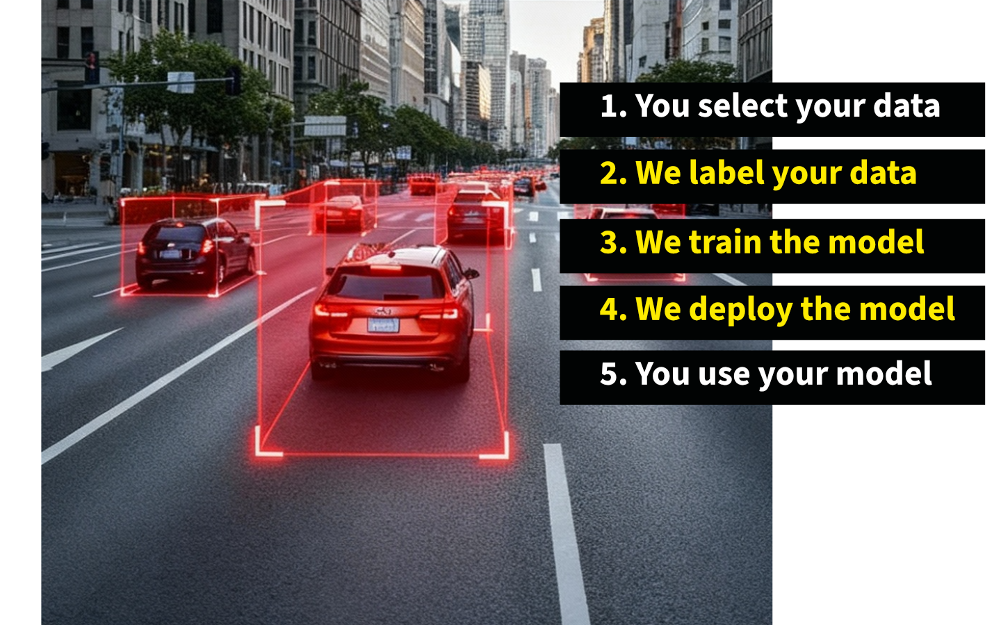 Pixelabs AI-Engine Steps