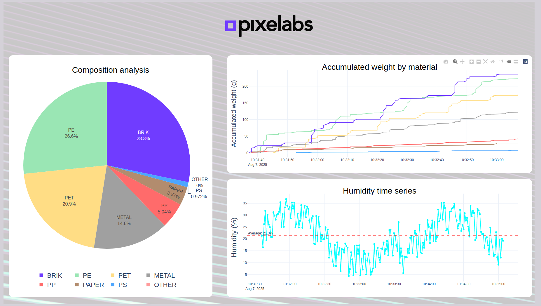 AI-Waste Engine - Dashboard
