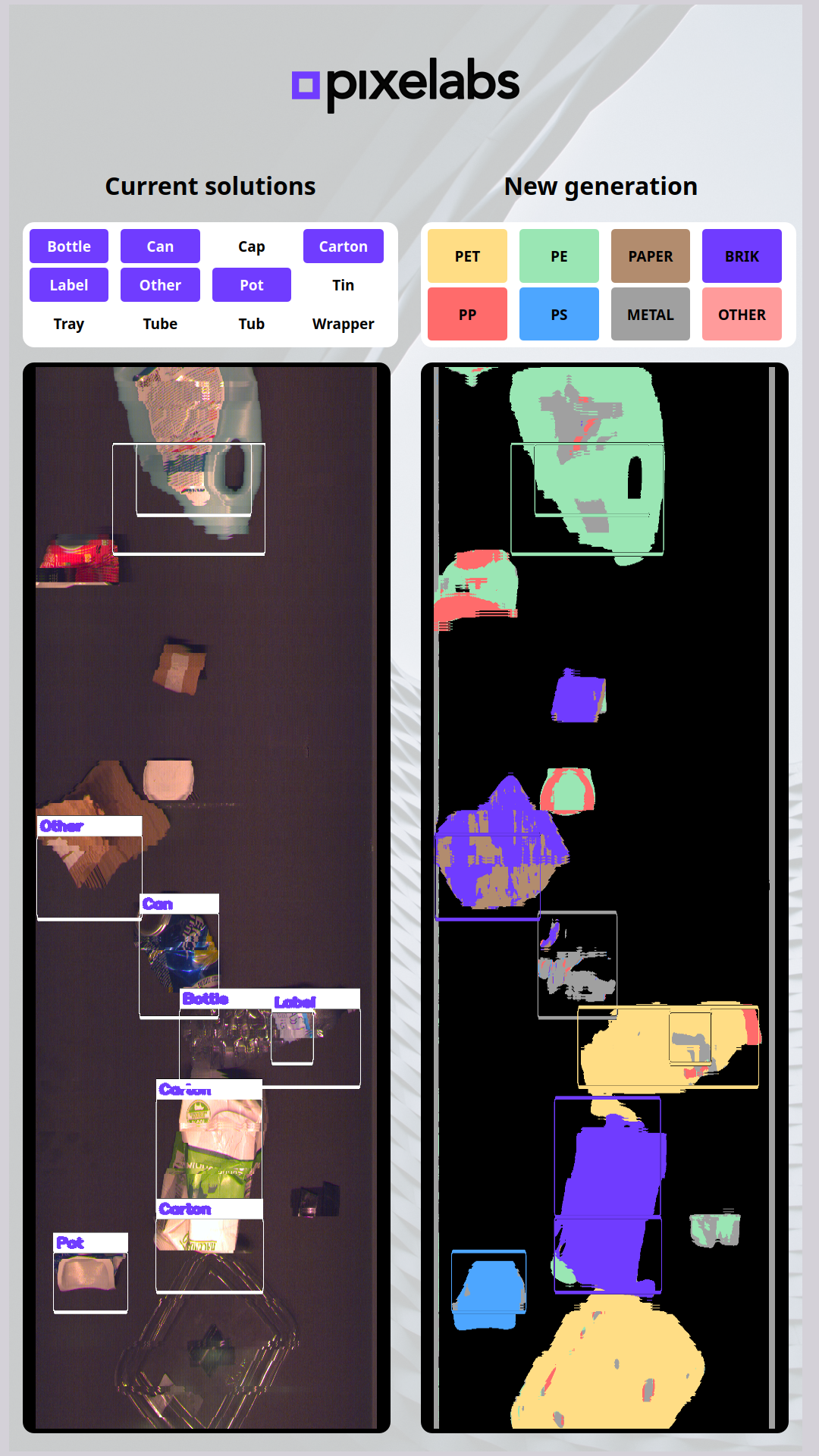 AI-Waste Engine - Dashboard and Labels